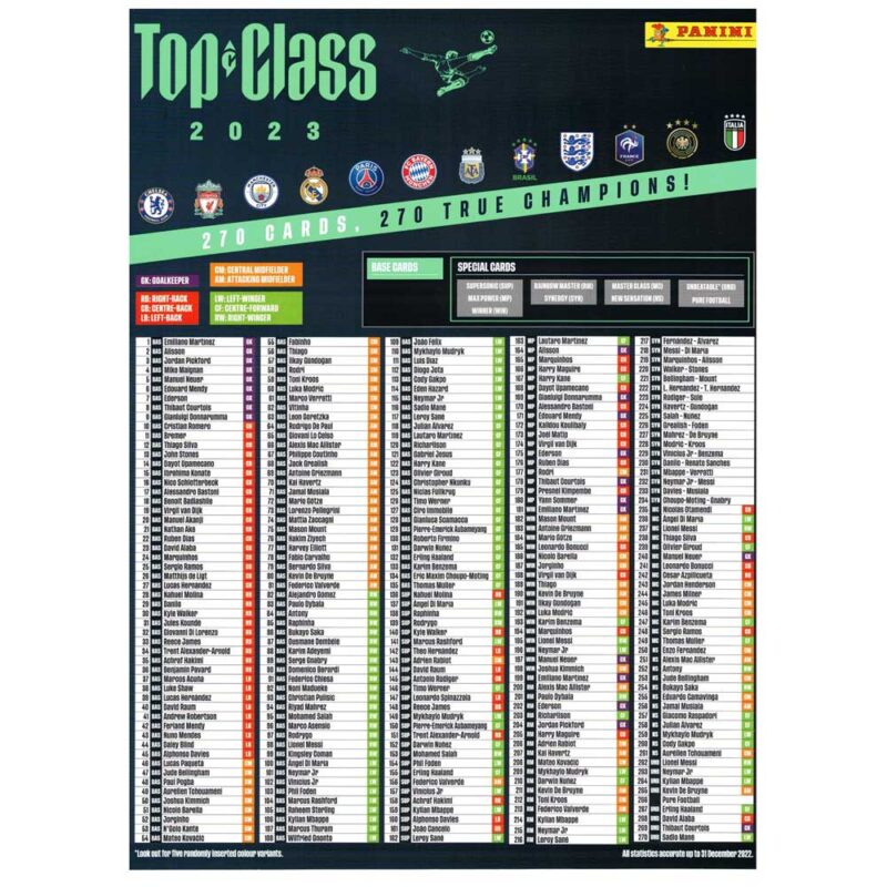 Football card Top Class 2023 details